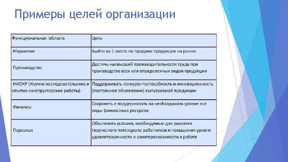 Варианты реализации проекта возможные подходы