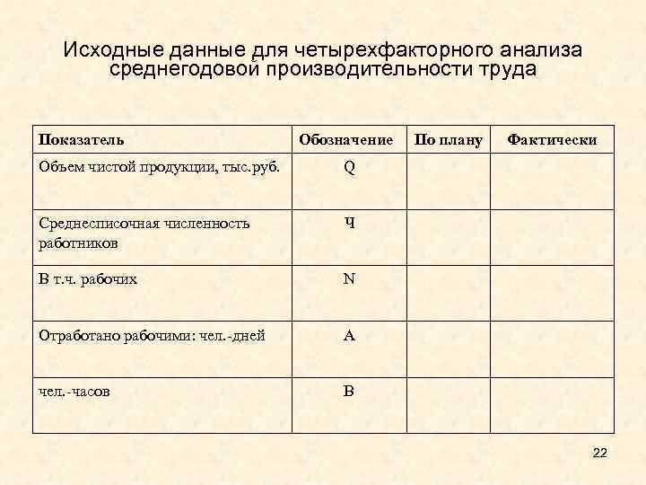Исходные данные для четырехфакторного анализа среднегодовой производительности труда Показатель Обозначение Объем чистой продукции, тыс.