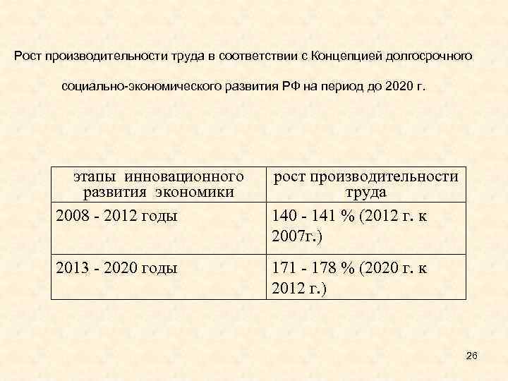 Рост производительности труда в соответствии с Концепцией долгосрочного социально-экономического развития РФ на период до