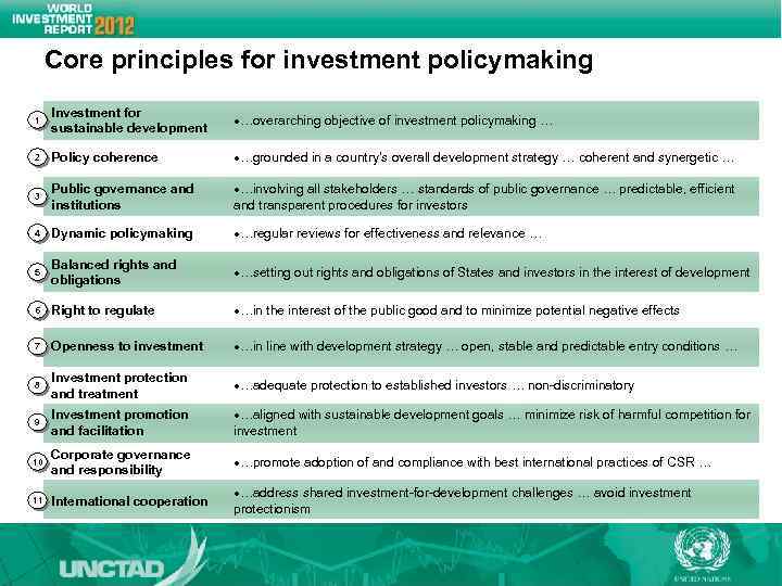 Core principles for investment policymaking 1 Investment for sustainable development …overarching objective of investment