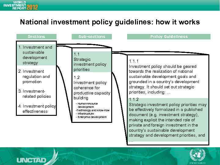 National investment policy guidelines: how it works Sections 1. Investment and sustainable development strategy