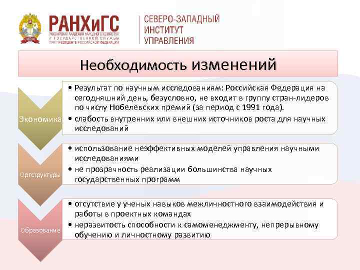 Необходимость изменений • Результат по научным исследованиям: Российская Федерация на сегодняшний день, безусловно, не