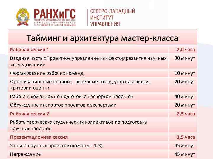 Тайминг и архитектура мастер-класса Рабочая сессия 1 2, 0 часа Вводная часть «Проектное управление