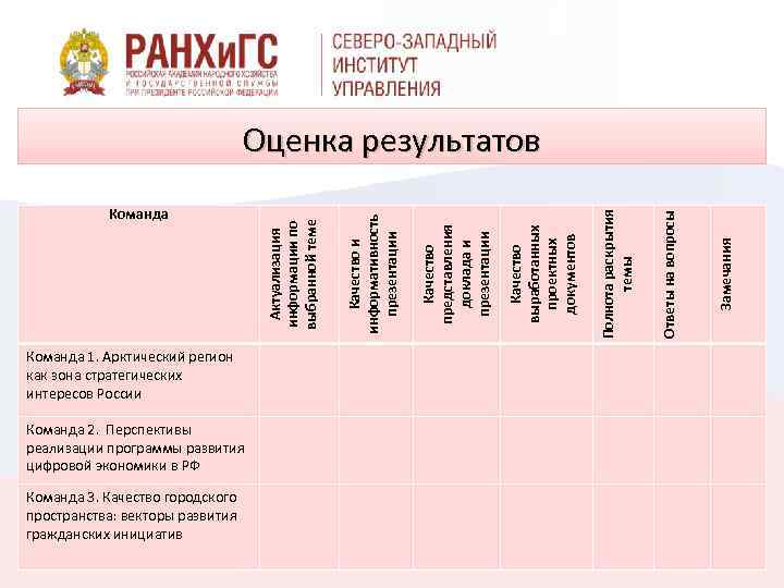 Команда 1. Арктический регион как зона стратегических интересов России Команда 2. Перспективы реализации программы