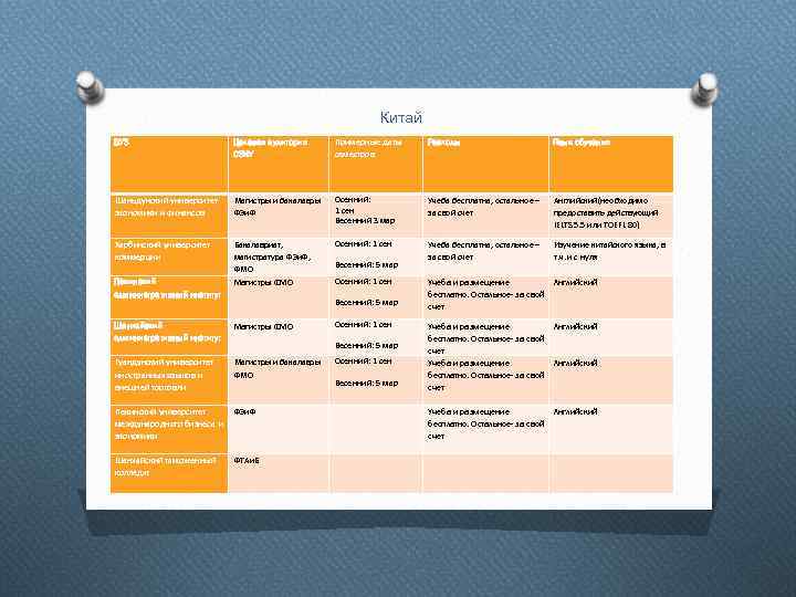 Китай ВУЗ Целевая аудитория СЗИУ Примерные даты семестров Расходы Язык обучения Шаньдунский университет экономики