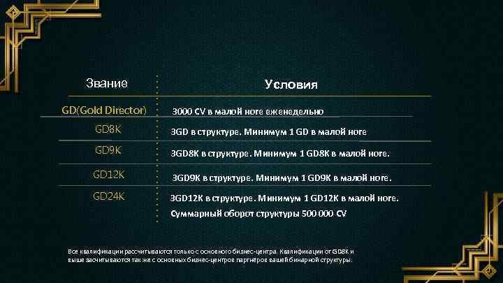 Звание GD(Gold Director) Условия 3000 CV в малой ноге еженедельно GD 8 K 3