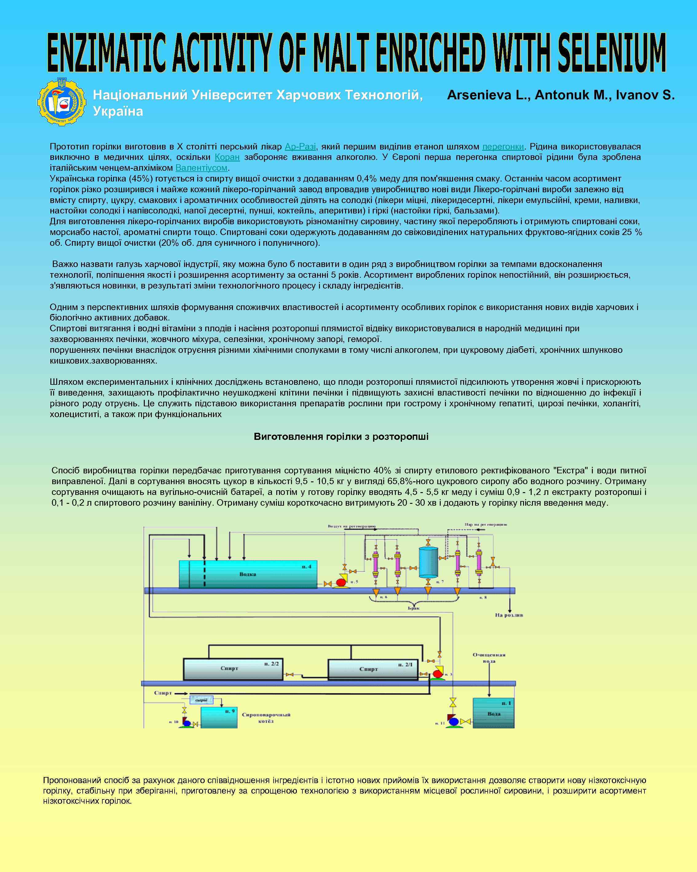 Національний Університет Харчових Технологій, Україна Arsenieva L. , Antonuk M. , Ivanov S. Прототип
