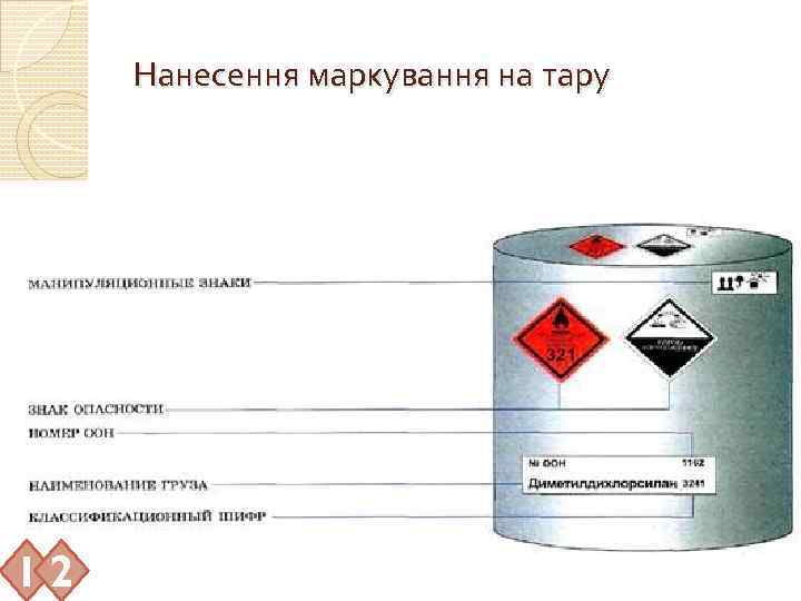 Нанесення маркування на тару 12 
