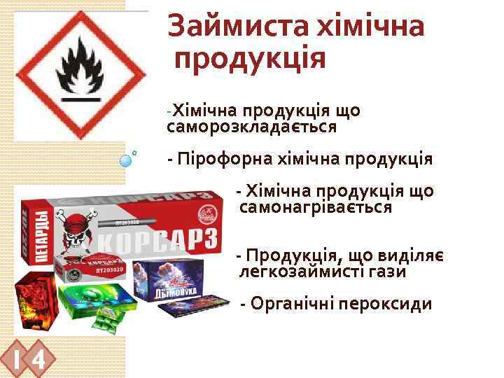 Займиста хімічна продукція -Хімічна продукція що саморозкладається Пірофорна хімічна продукція Хімічна продукція що самонагрівається
