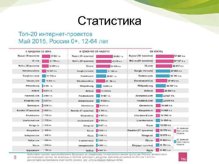 Статистика 