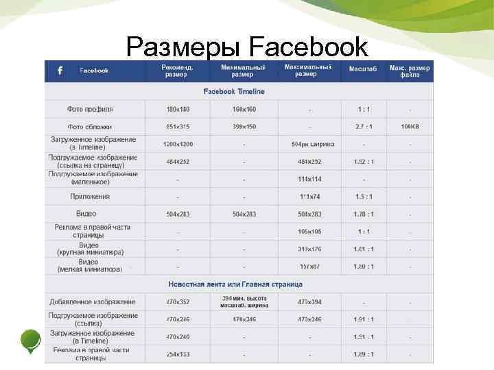 Размеры Facebook 