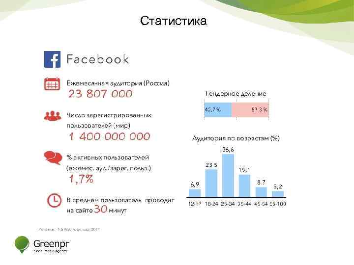 Статистика 