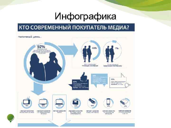 Инфографика 