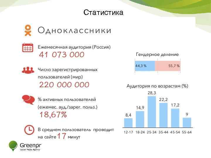Социальная статистика россии. Статистика социальных сетей.