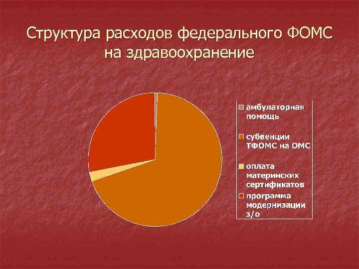 Структура расходов федерального ФОМС на здравоохранение 