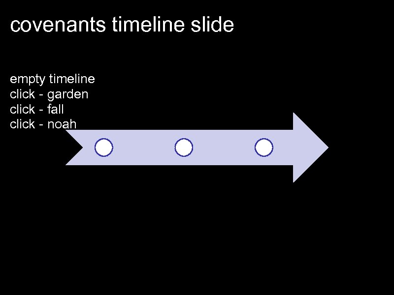 covenants timeline slide empty timeline click - garden click - fall click - noah