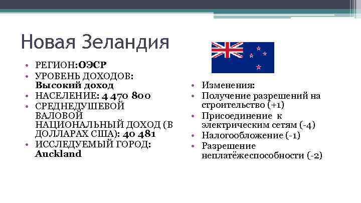 Новая Зеландия • РЕГИОН: ОЭСР • УРОВЕНЬ ДОХОДОВ: Высокий доход • НАСЕЛЕНИЕ: 4 470