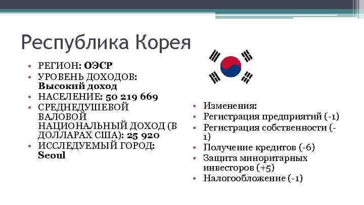 Республика Корея • РЕГИОН: ОЭСР • УРОВЕНЬ ДОХОДОВ: Высокий доход • НАСЕЛЕНИЕ: 50 219