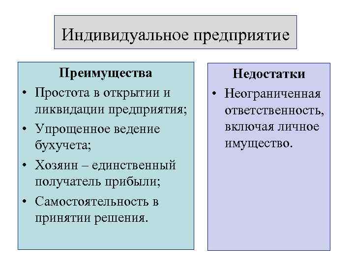 Индивидуальное предприятие • • Преимущества Простота в открытии и ликвидации предприятия; Упрощенное ведение бухучета;