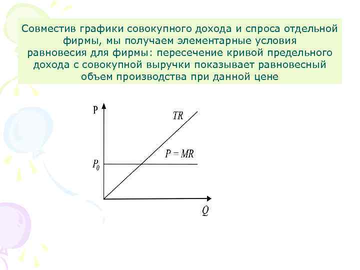 Совместив графики совокупного дохода и спроса отдельной фирмы, мы получаем элементарные условия равновесия для