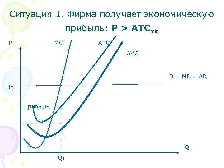 Ситуация фирма. Ситуации при которых фирма получает экономическую прибыль. Ситуация получения экономической прибыли. Фирмы не получают экономической прибыль. Фирма не получает экономическую прибыль когда.