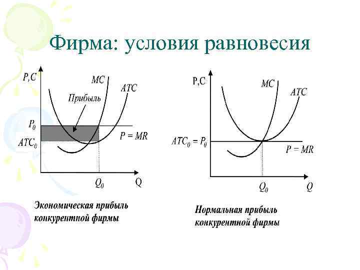 Прибыль фирмы на рынке совершенной конкуренции. Условие равновесия фирмы. Условия состояния равновесия фирмы. Условия равновесия на рынке совершенной конкуренции. Равновесие фирмы это в экономике.