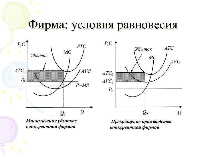 Фирма: условия равновесия 