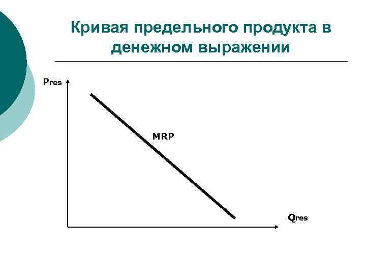 Кривая факторов производства. Кривая предельного продукта. Предельный продукт ресурса в денежном выражении это. Предельный продукт фактора производства в денежном выражении.