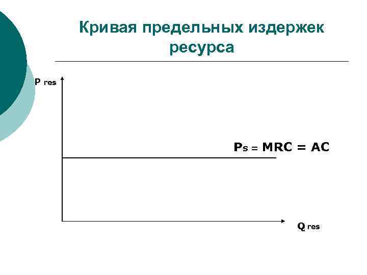 Кривая предельных издержек ресурса P res Ps = MRC = AC Q res 