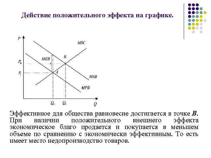 Положительные внешние эффекты в экономике