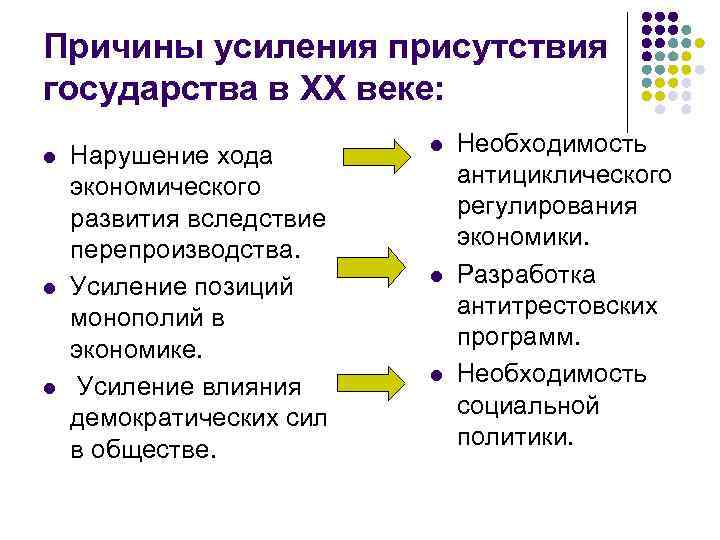 Причины усиления присутствия государства в XX веке: l l l Нарушение хода экономического развития