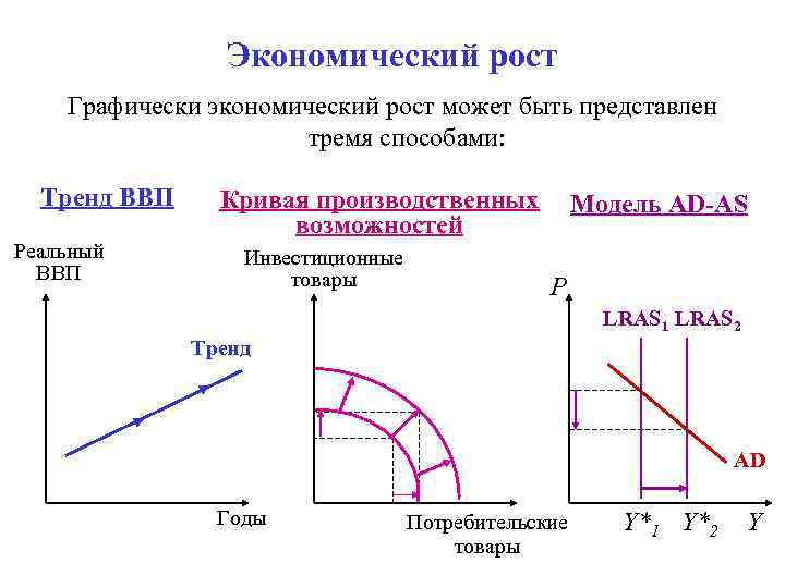 2 экономический рост