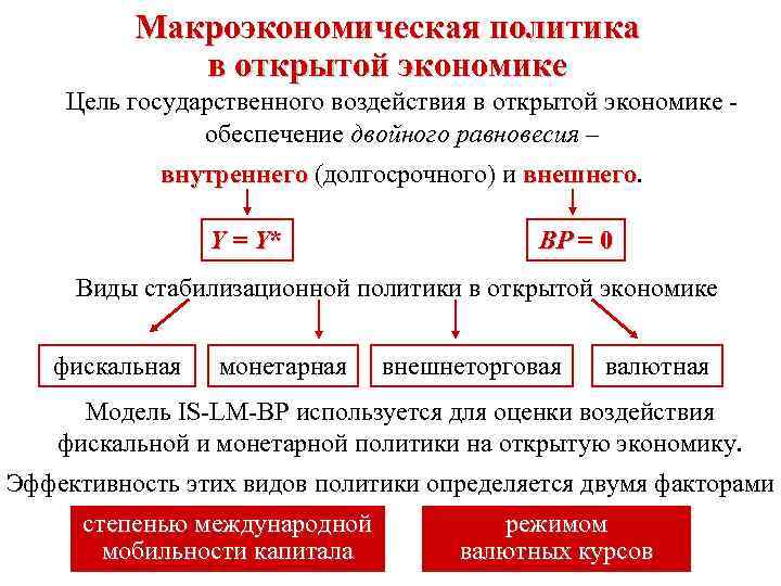 Политика раскрыть. Экономическая политика в открытой экономике. Государственная макроэкономическая политика. Макроэкономическая политика в условиях открытой экономики.. Макроэкономическая политика в открытой экономике кратко.