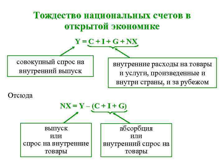 Внутренний спрос страны