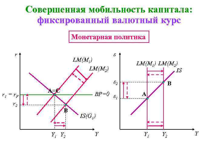 Фиксированный курс в рамках горизонтального коридора