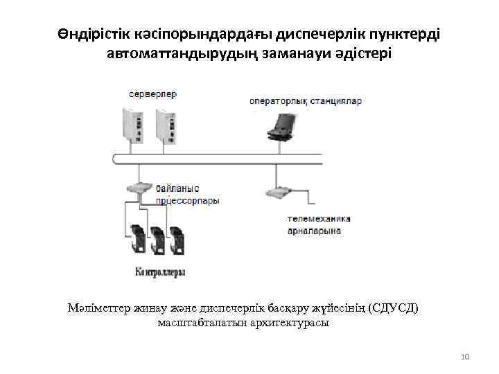 Өндірістік кәсіпорындардағы диспечерлік пунктерді автоматтандырудың заманауи әдістері Мәліметтер жинау және диспечерлік басқару жүйесінің (СДУСД)