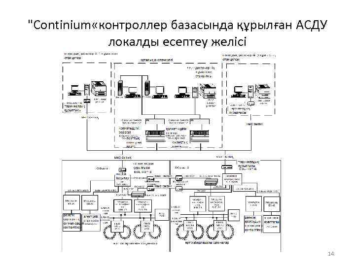 "Continium «контроллер базасында құрылған АСДУ локалды есептеу желісі 14 