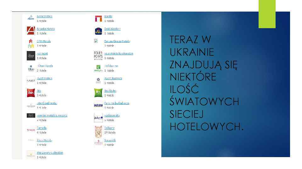 TERAZ W UKRAINIE ZNAJDUJĄ SIĘ NIEKTÓRE ILOŚĆ ŚWIATOWYCH SIECIEJ HOTELOWYCH. 