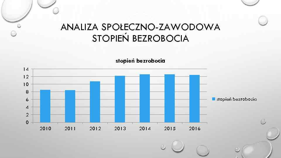 ANALIZA SPOŁECZNO-ZAWODOWA STOPIEŃ BEZROBOCIA stopień bezrobocia 14 12 10 8 6 4 2 0