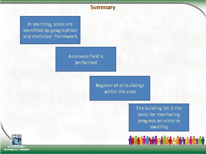 Summary In planning, areas are identified by geographical and statistical framework A canvass field