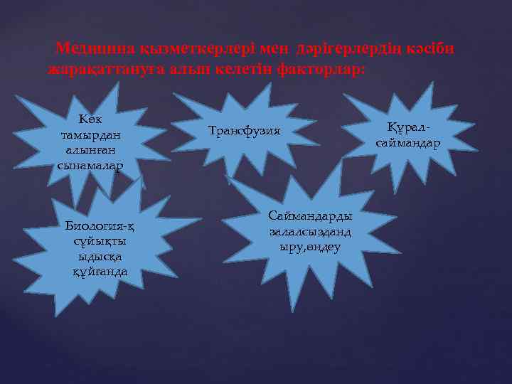 Медицина қызметкерлері мен дәрігерлердің кәсіби жарақаттануға алып келетін факторлар: Көк тамырдан алынған сынамалар Биология-қ