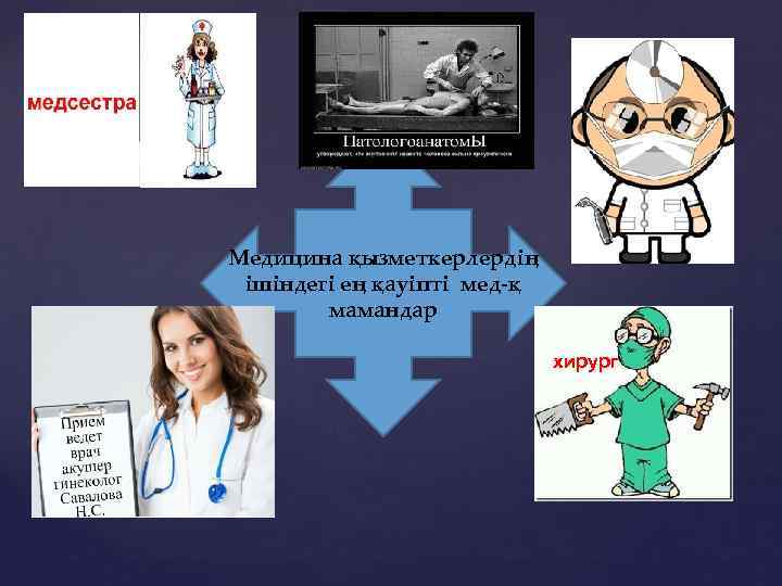 Медицина қызметкерлердің ішіндегі ең қауіпті мед-қ мамандар хирург 