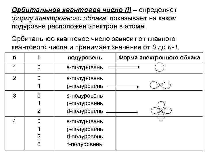 Определите число отданных или принятых электронов по следующим схемам