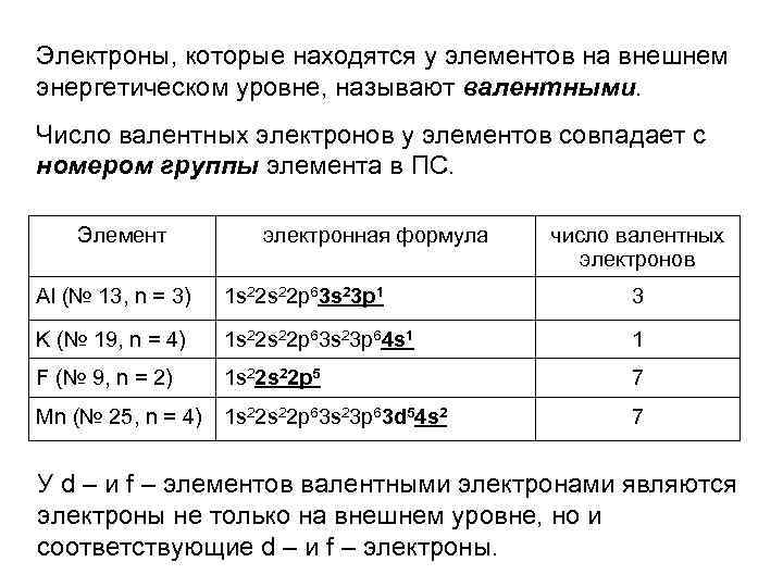 Электроны, которые находятся у элементов на внешнем энергетическом уровне, называют валентными. Число валентных электронов