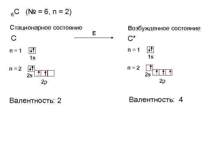 6 С (№ = 6, n = 2) Стационарное состояние C E Возбужденное состояние