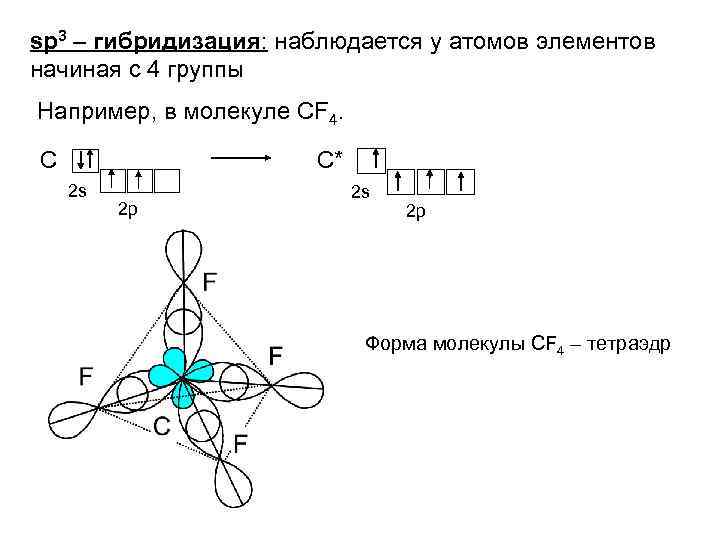 Химическая связь cf4 схема