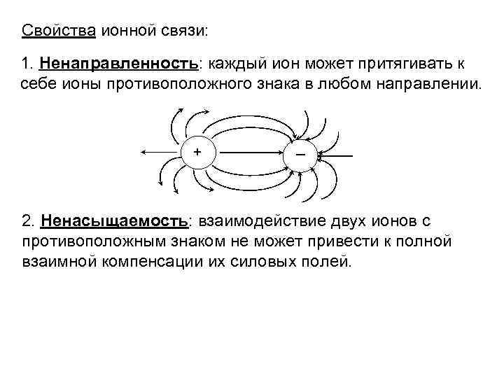 Свойства ионной связи: 1. Ненаправленность: каждый ион может притягивать к себе ионы противоположного знака