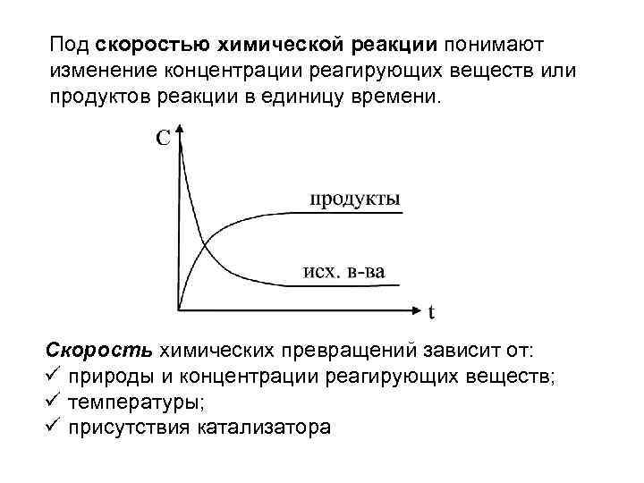 Под скоростью химической реакции понимают изменение концентрации реагирующих веществ или продуктов реакции в единицу