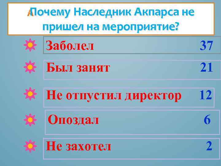  Почему Наследник Акпарса не пришел на мероприятие? Заболел 37 Был занят 21 Не