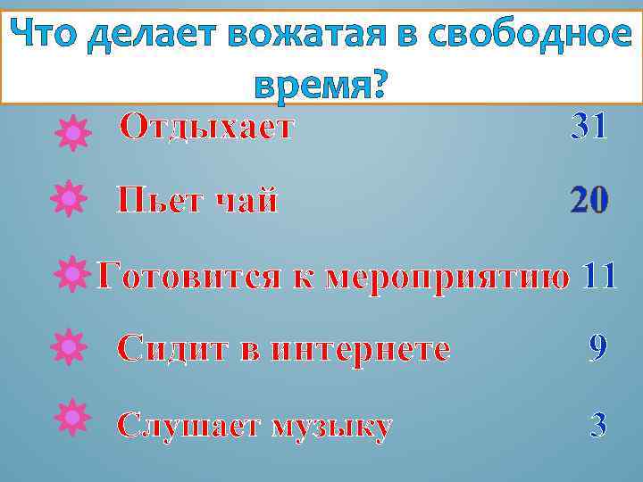 Что делает вожатая в свободное время? Отдыхает 31 Пьет чай 20 Готовится к мероприятию